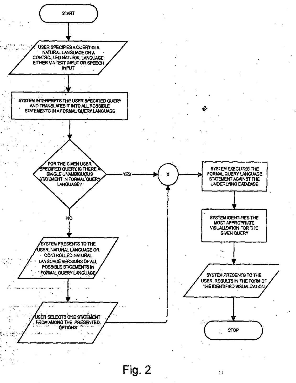 Method for Generating Visual Representations of Data Based on Controlled Natural Language Queries and System Thereof