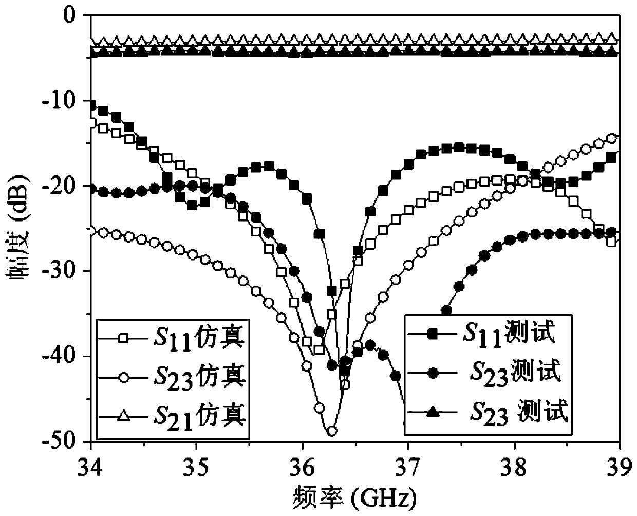 Waveguide power splitter