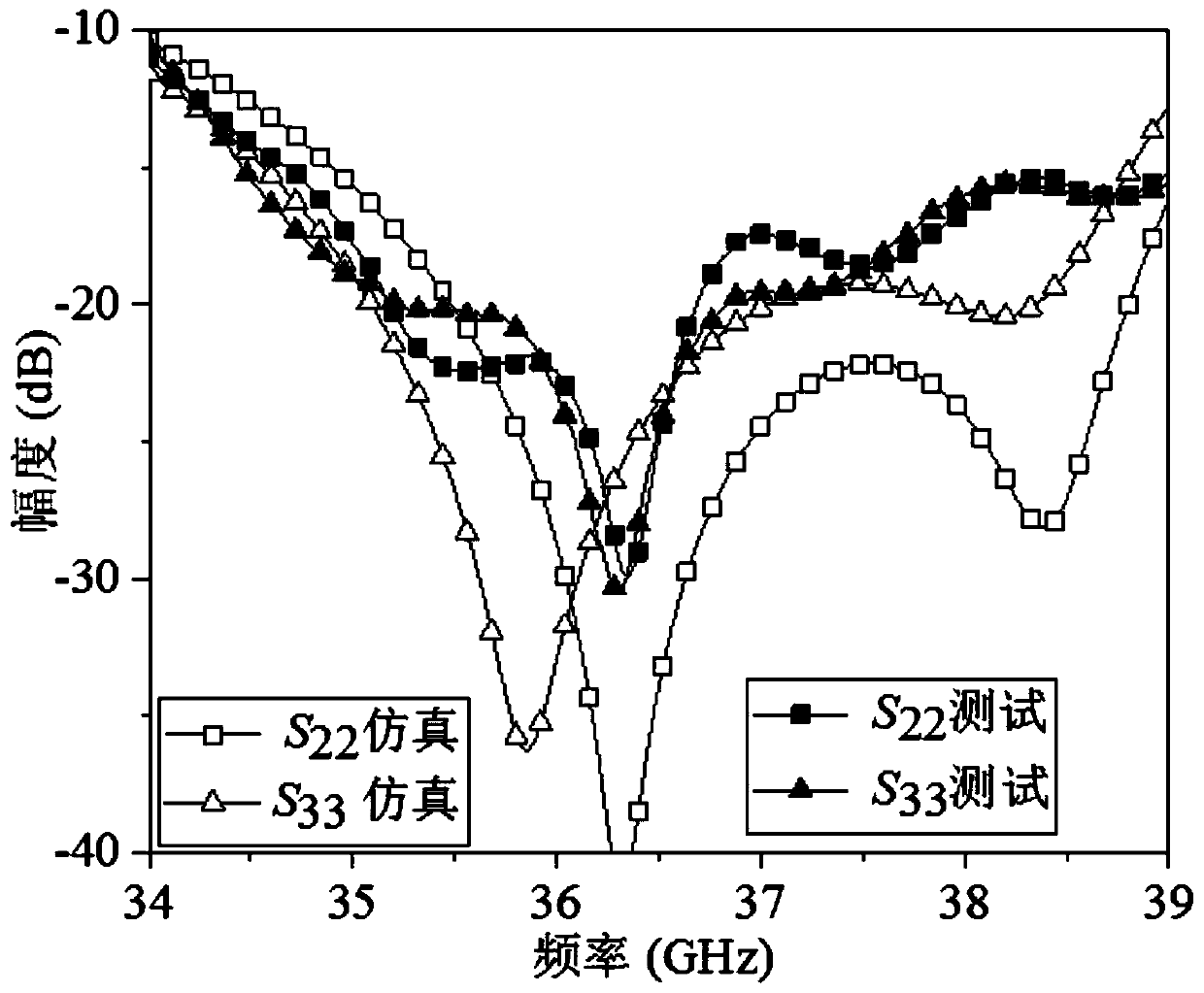 Waveguide power splitter