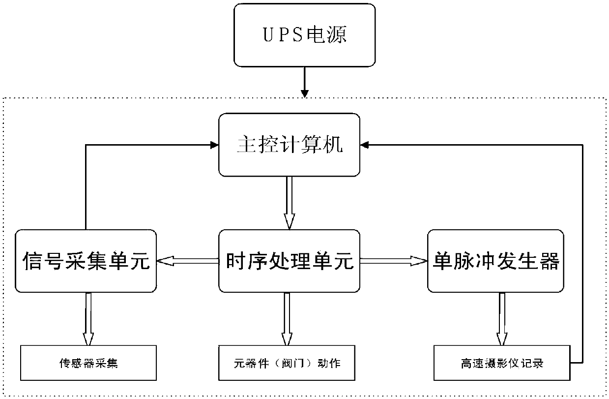 Time sequence controlling and recording device suitable for high-speed photographic image and sensor signal