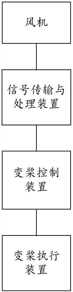 Intelligent variable pitch system for inhibiting waving resonance of wind turbine based on SMA differential pressure feedback