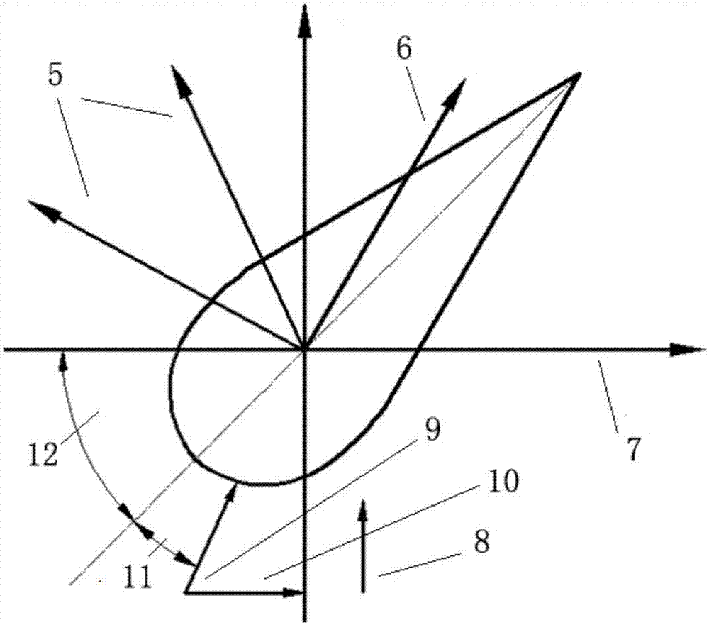 Intelligent variable pitch system for inhibiting waving resonance of wind turbine based on SMA differential pressure feedback