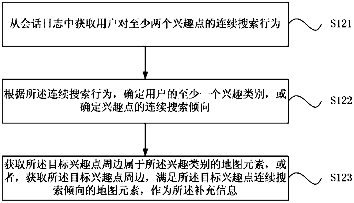 Electronic map display method and device