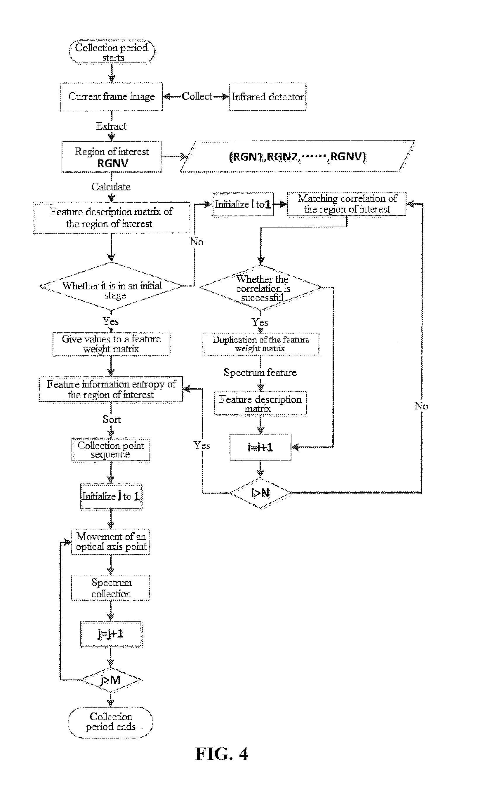 Multiband common-optical-path image-spectrum associated remote sensing measurement system and method