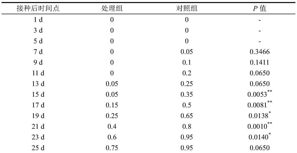 The Application of Drugs Containing dca in Improving the Disease Resistance of Pine Trees