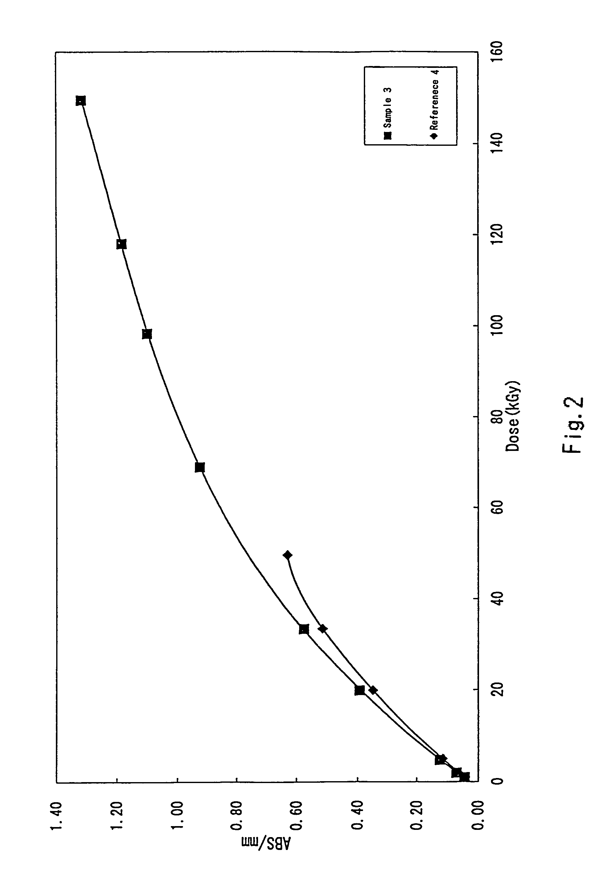 PMMA-dosimeter