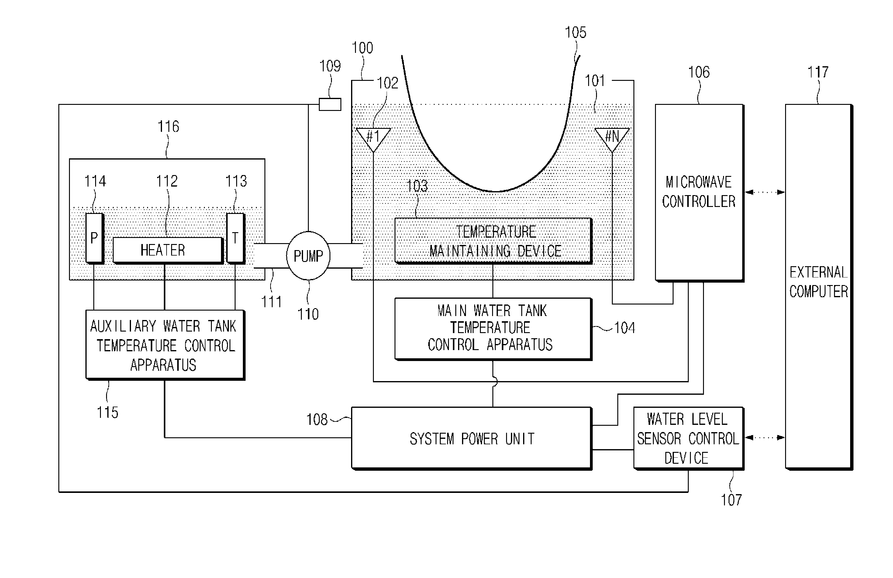 Temperature control apparatus and method in microwave imaging system