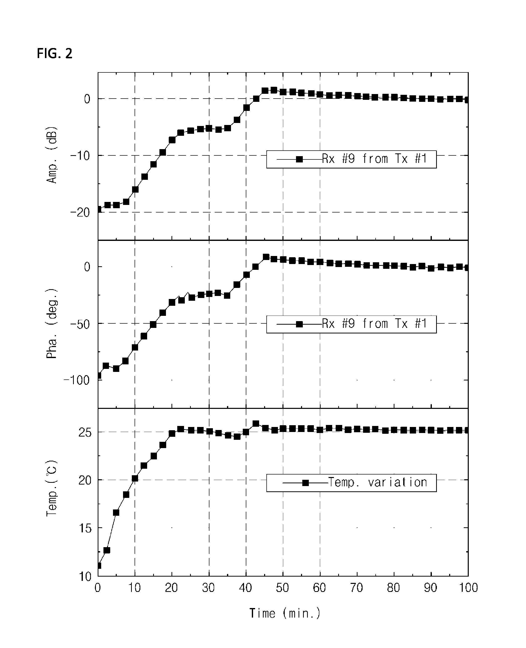 Temperature control apparatus and method in microwave imaging system