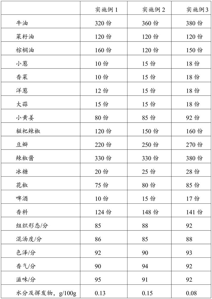 Red-soup hotpot condiment and preparation method thereof