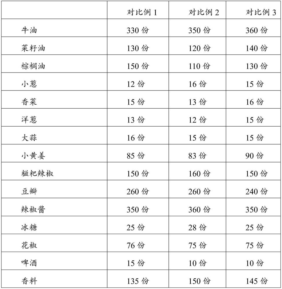 Red-soup hotpot condiment and preparation method thereof