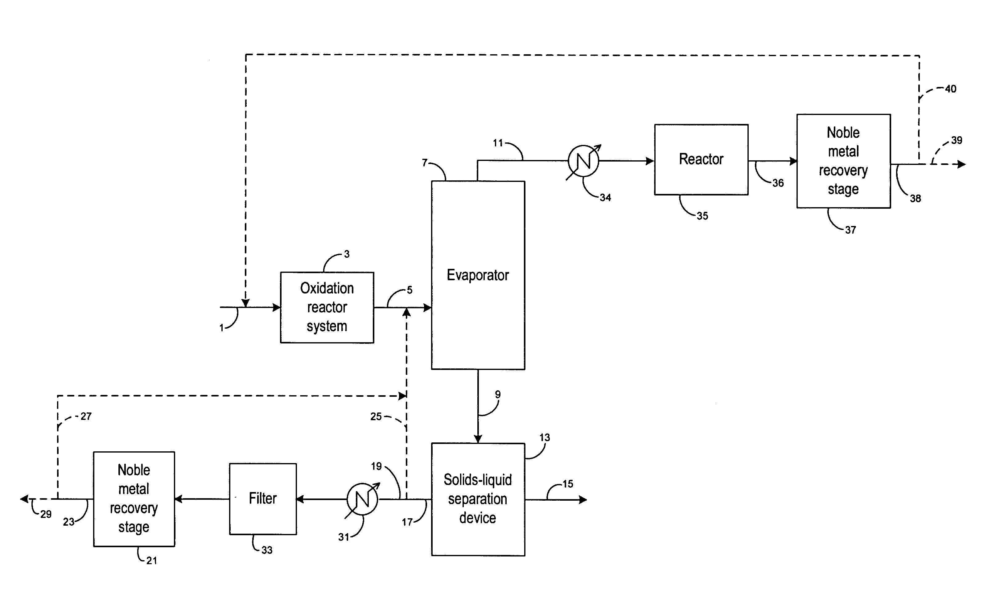 Recovery of noble metals from aqueous process streams