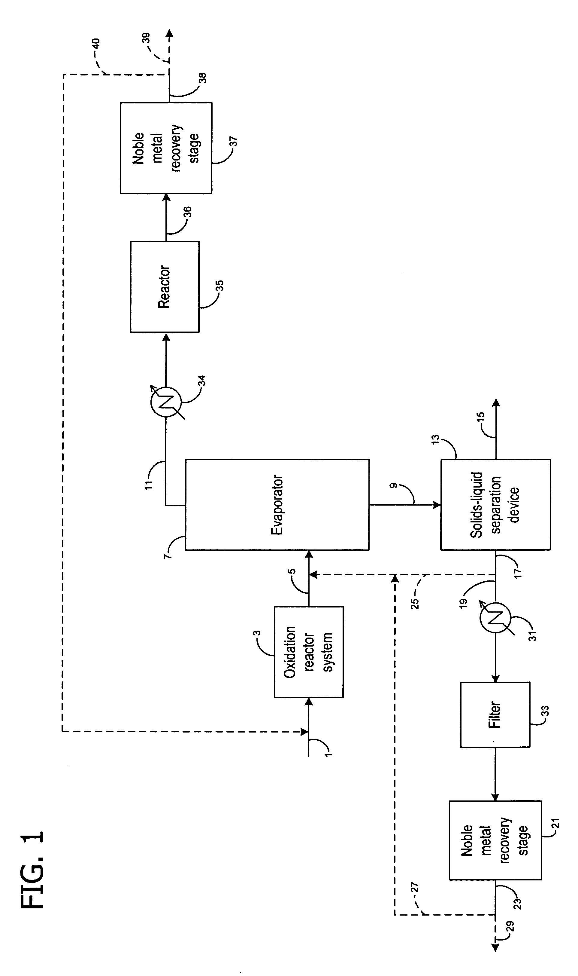 Recovery of noble metals from aqueous process streams