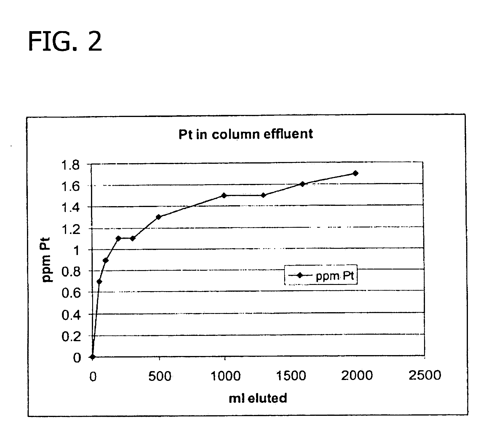 Recovery of noble metals from aqueous process streams