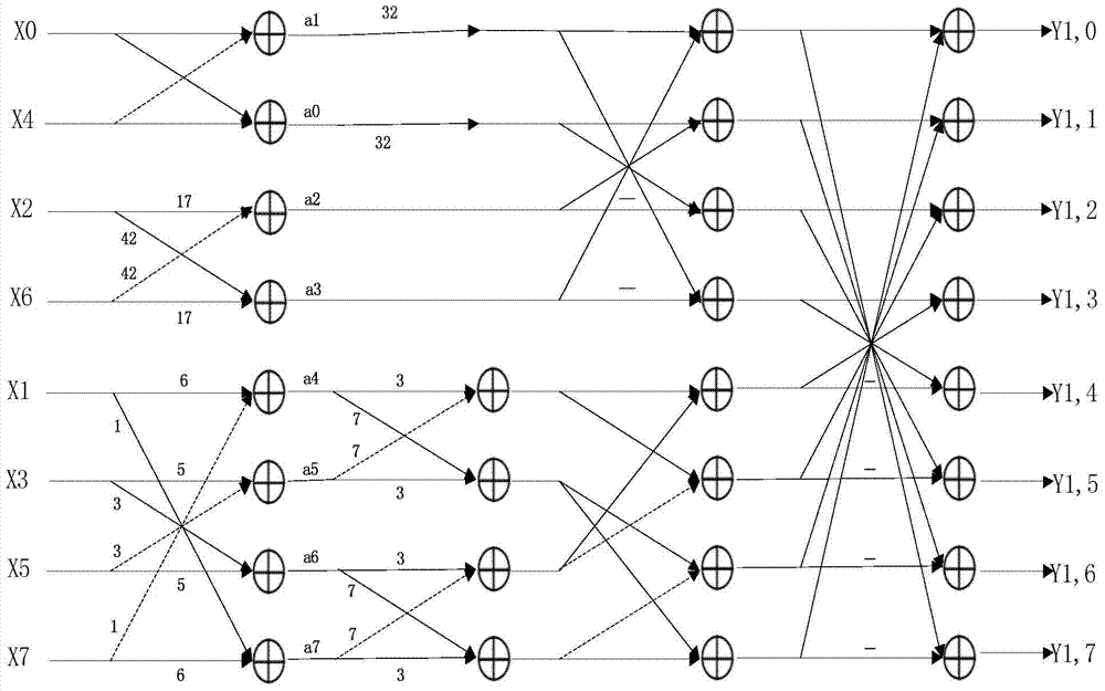 Conversion method and device in digital signal processing