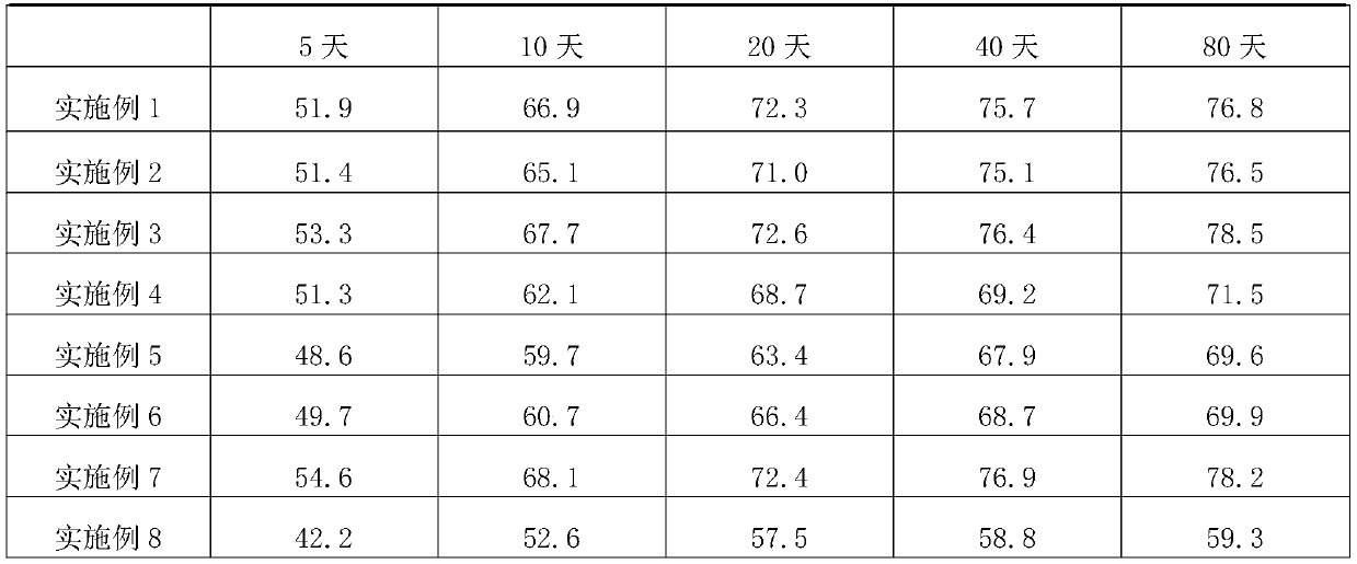 Flocculant preparation method