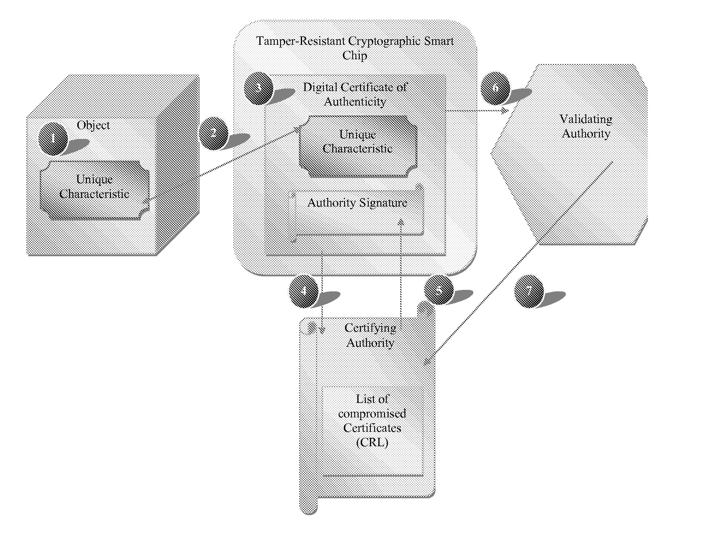 Method and apparatus for digital authentication of valuable goods