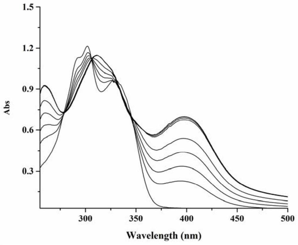 Zinc-aluminum ion recognition fluorescent probe as well as preparation method and application thereof