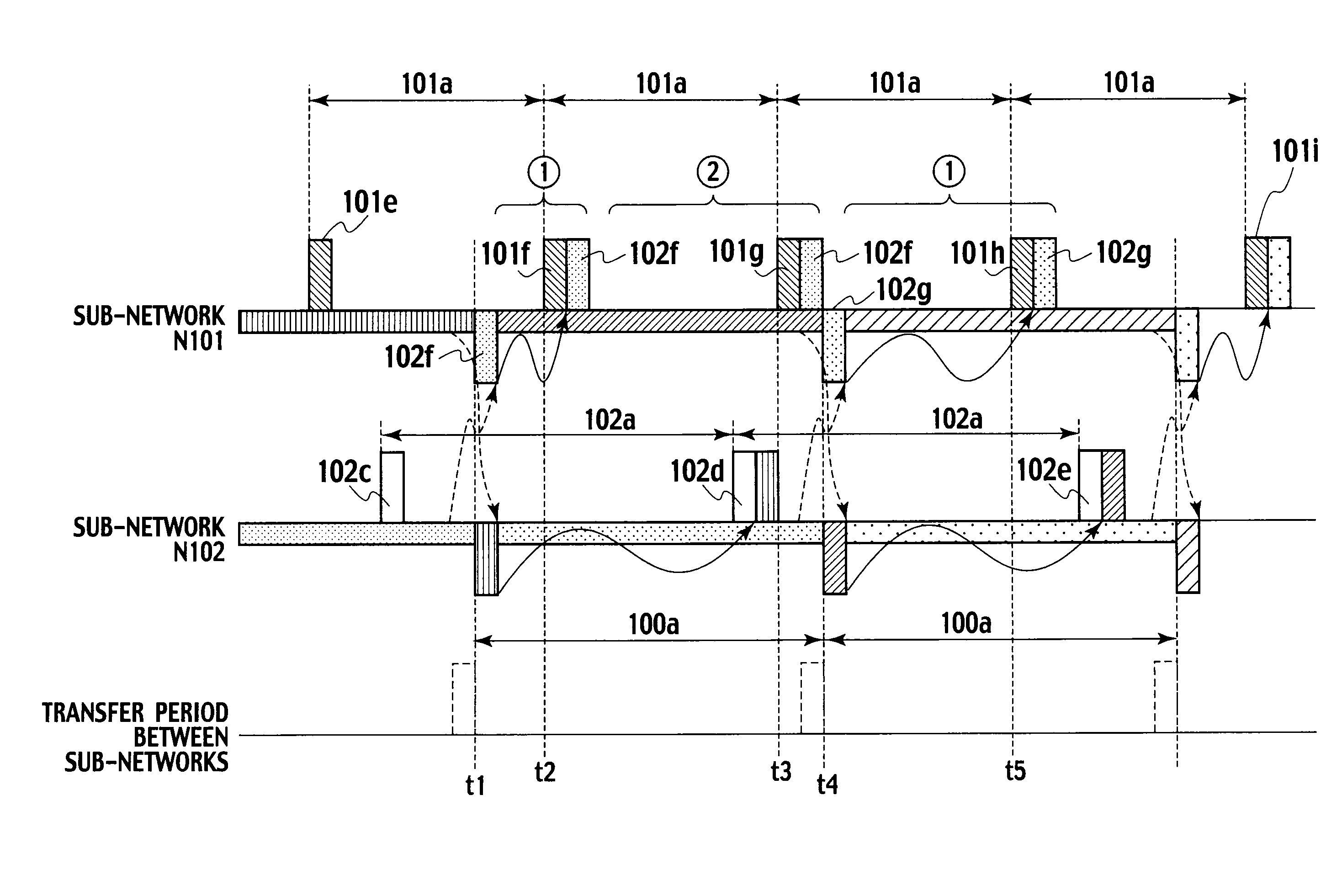 Network control system