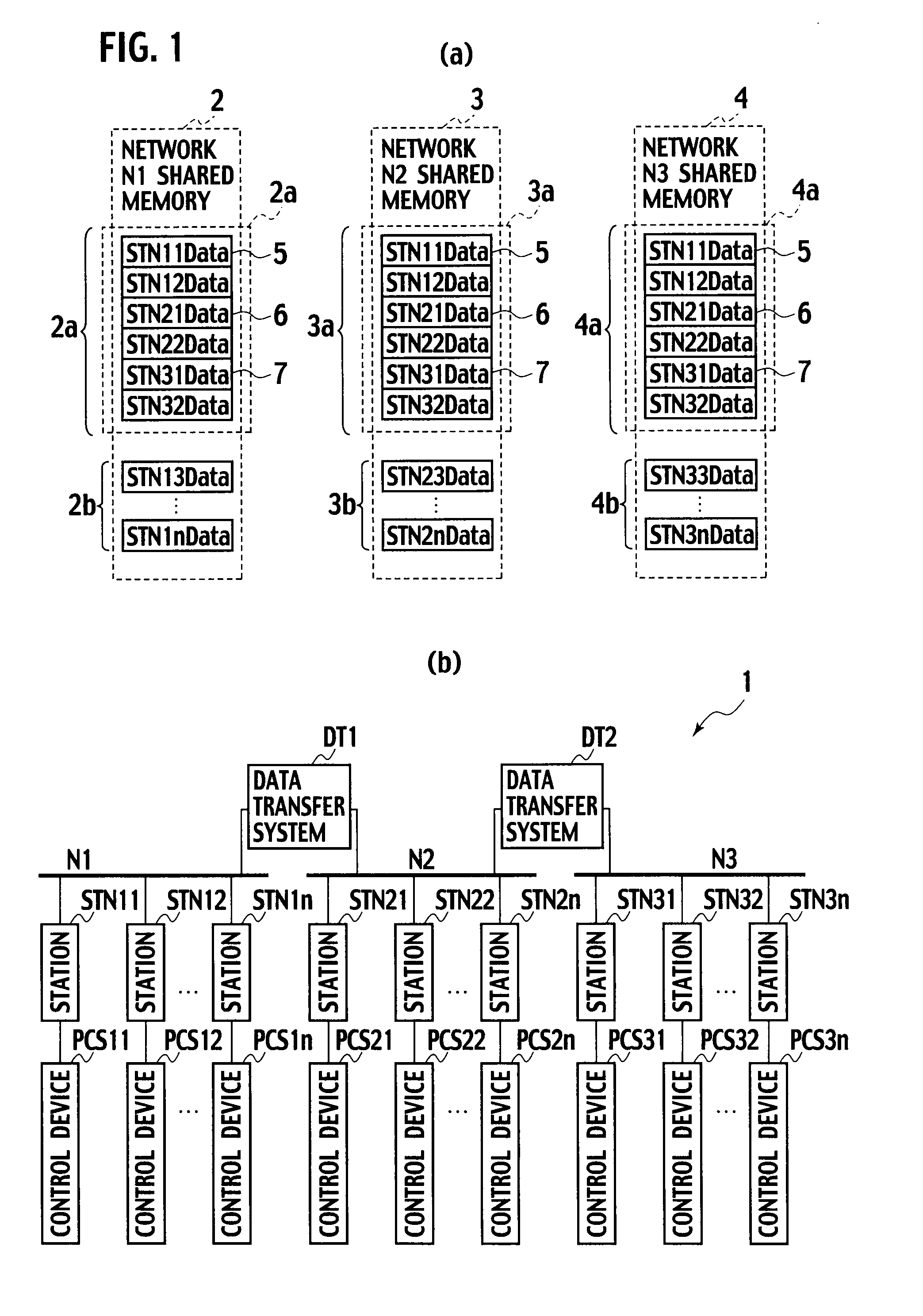 Network control system