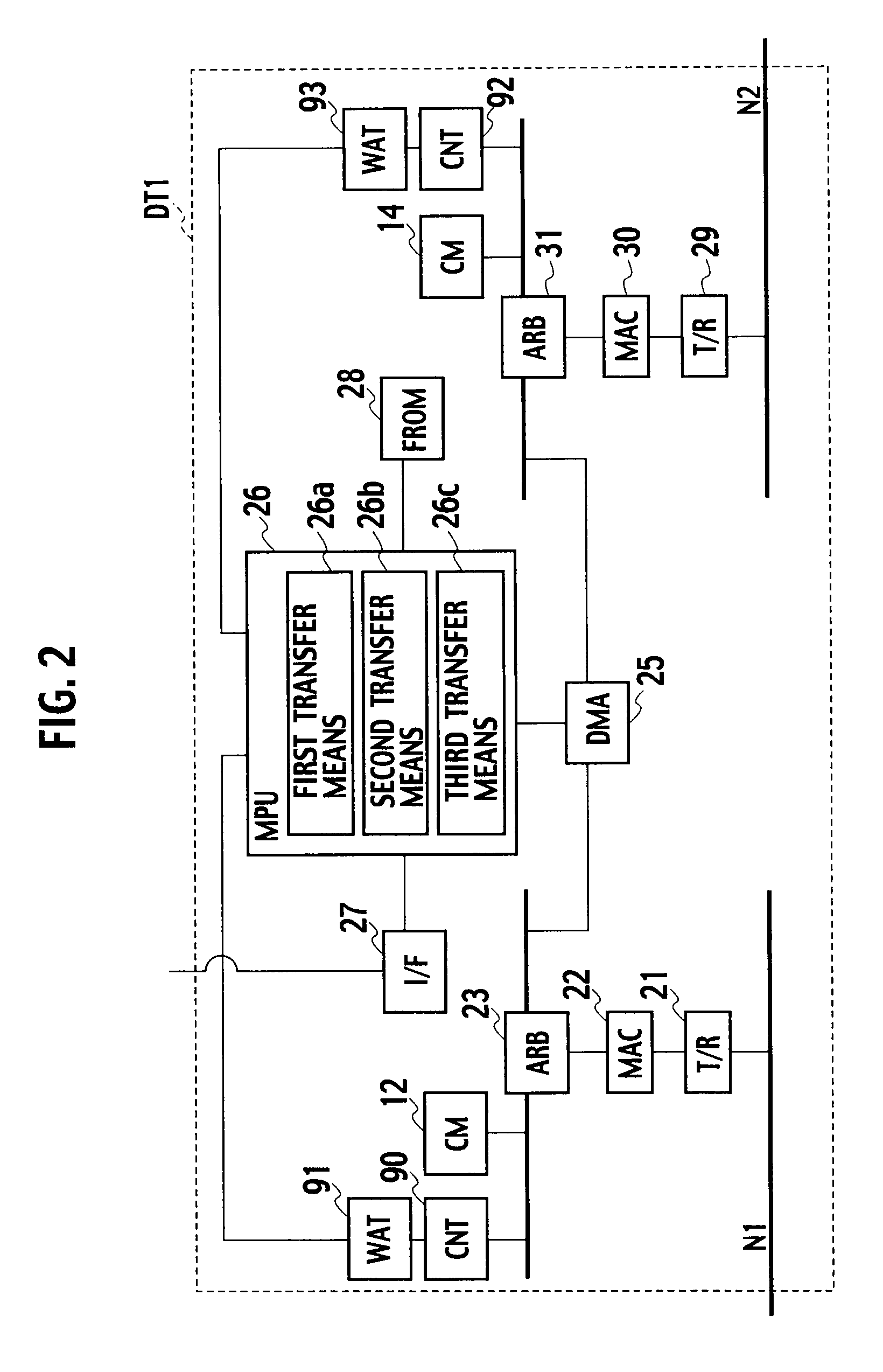 Network control system