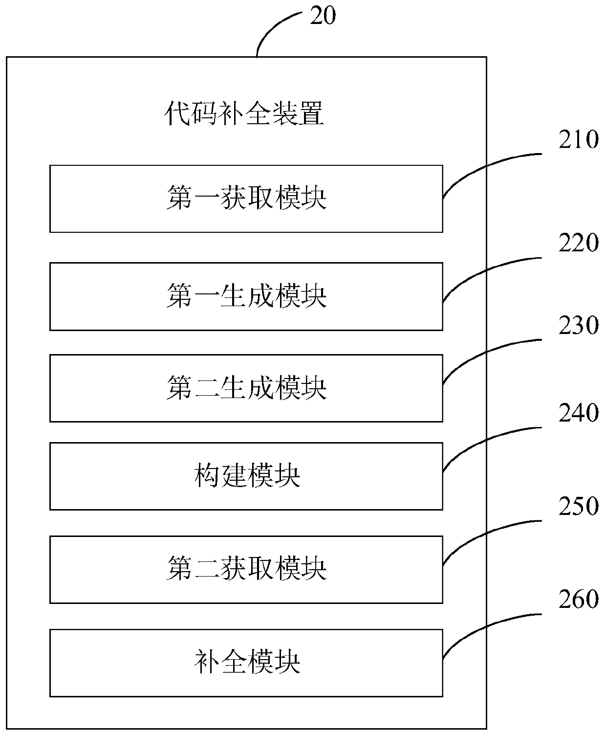 Code completion method and device, computer device and storage medium