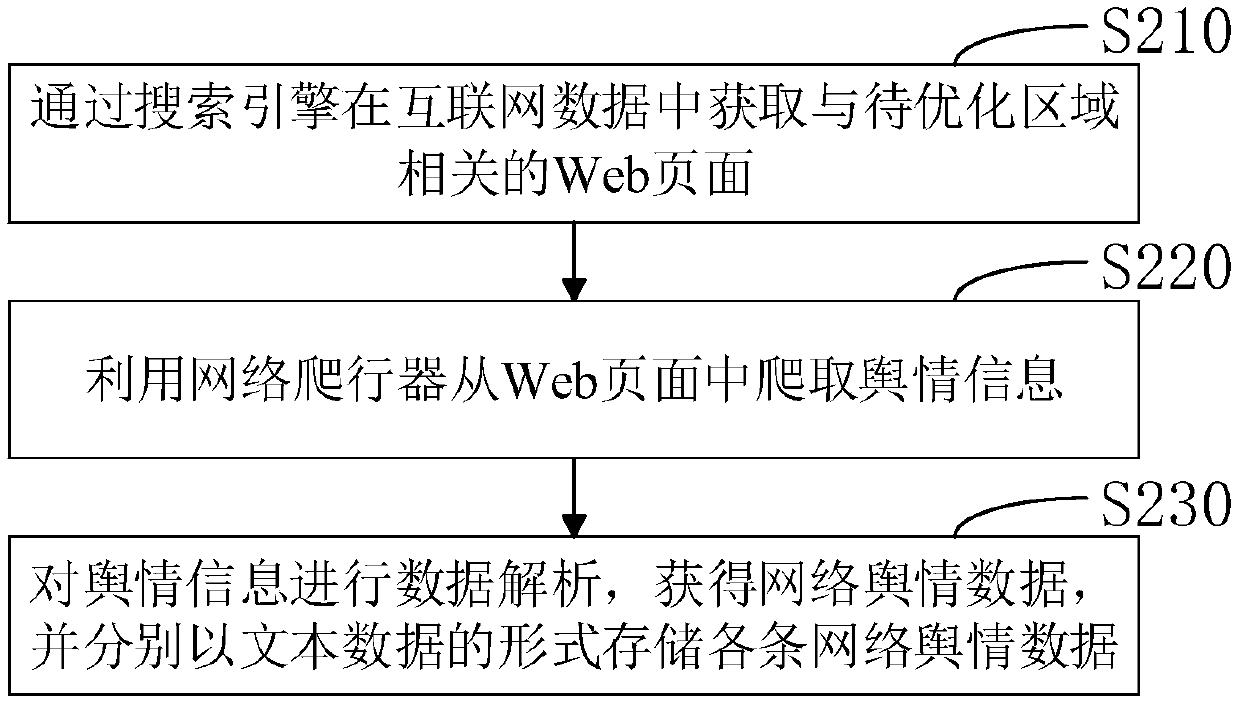 Cell capacity optimizing method, device, apparatus, and computer storage medium