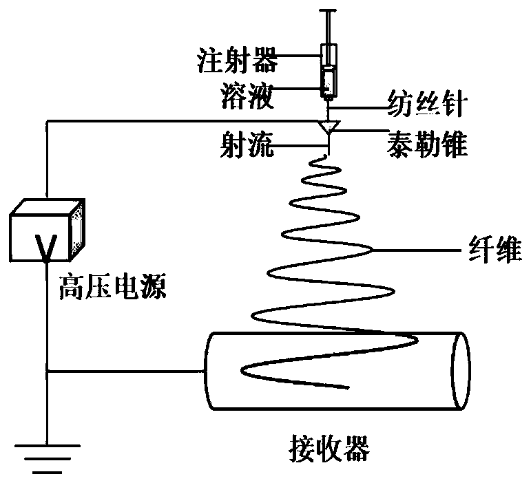 NP10 antibacterial peptide film preparation and preparing method and application thereof