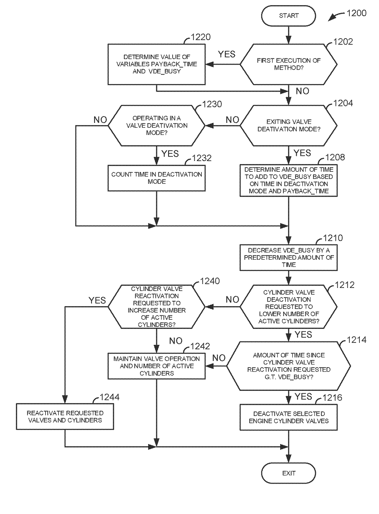 System and method for selecting a cylinder deactivation mode