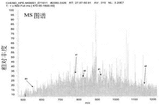 Immunocompetent human placental polypeptides derived from hemoglobin