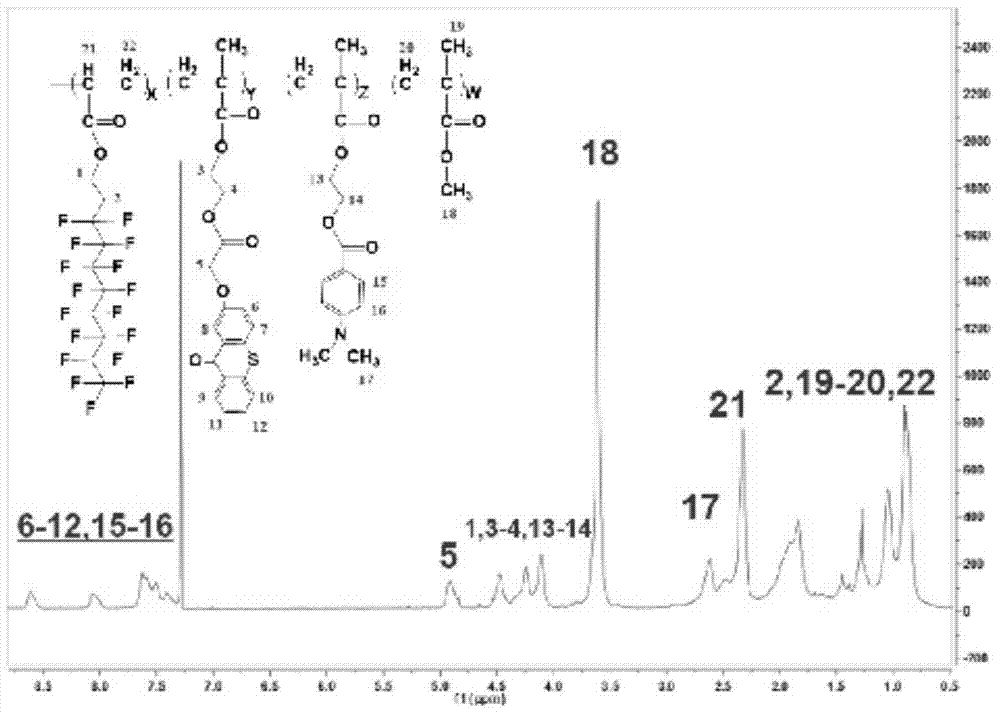 Fluorated hydrogen abstracting type macromolecular photoinitiator, and preparation method and application thereof