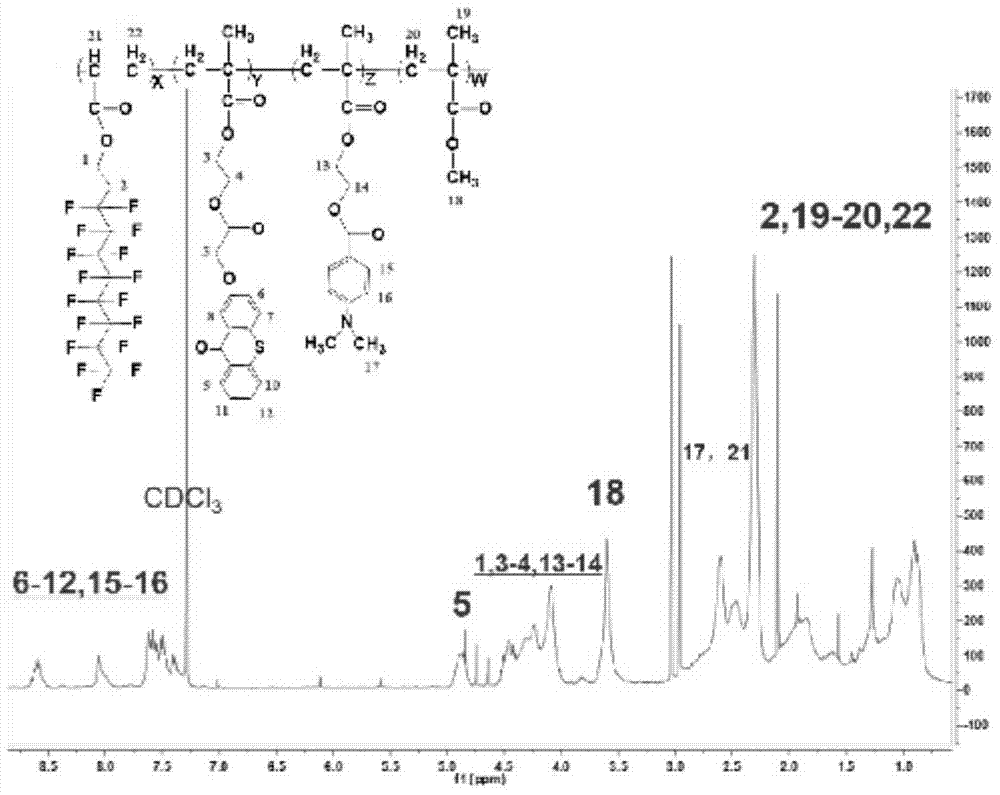 Fluorated hydrogen abstracting type macromolecular photoinitiator, and preparation method and application thereof