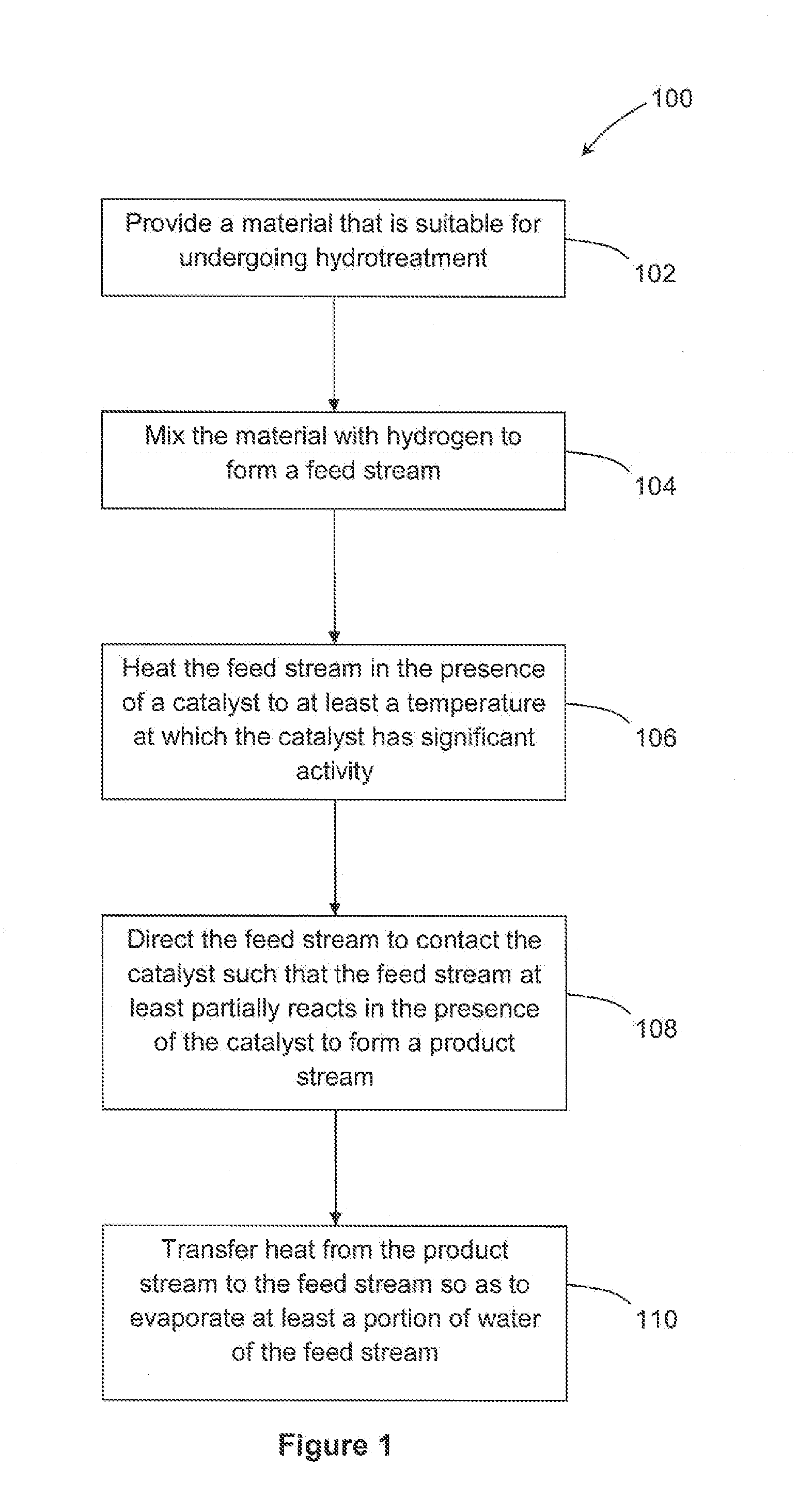 Method of Hydrotreatment and a Hydrotreatment System