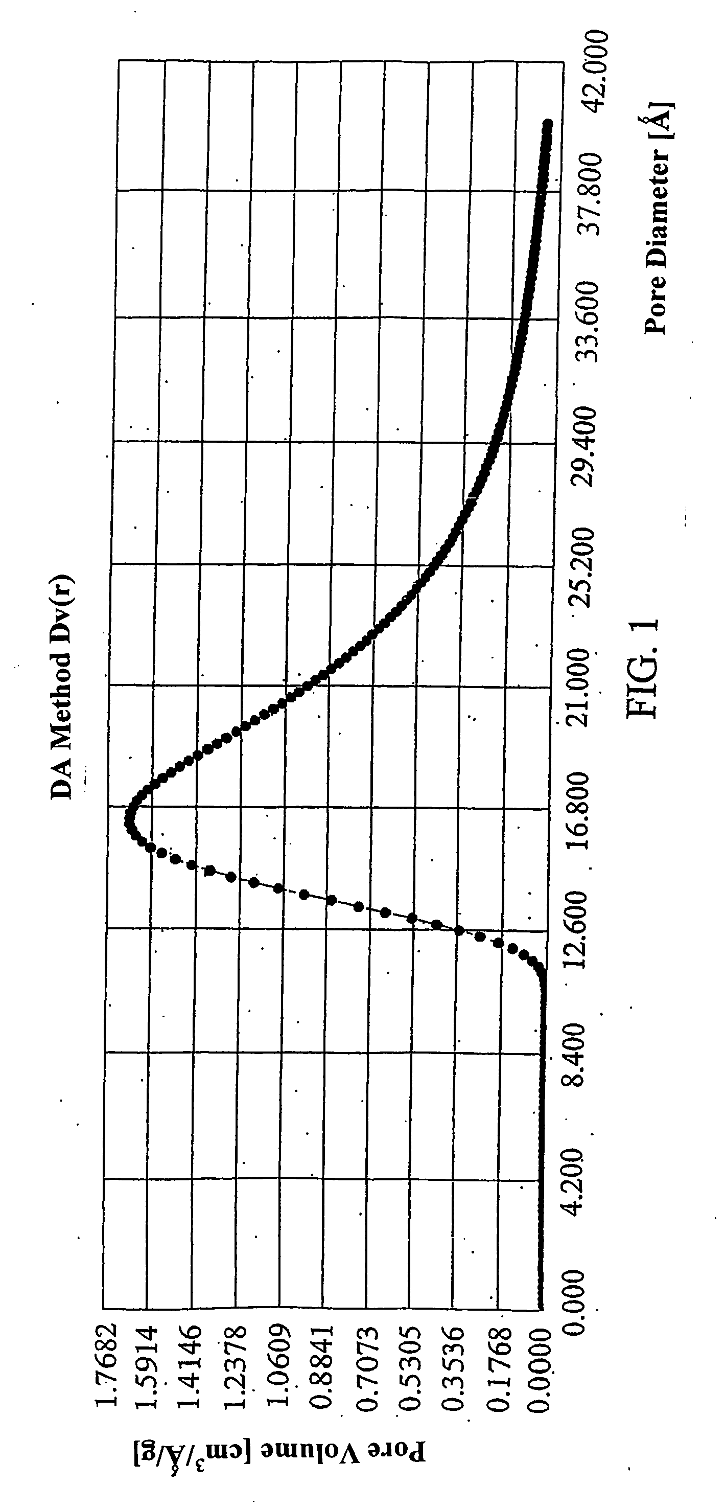 Spherical active carbon