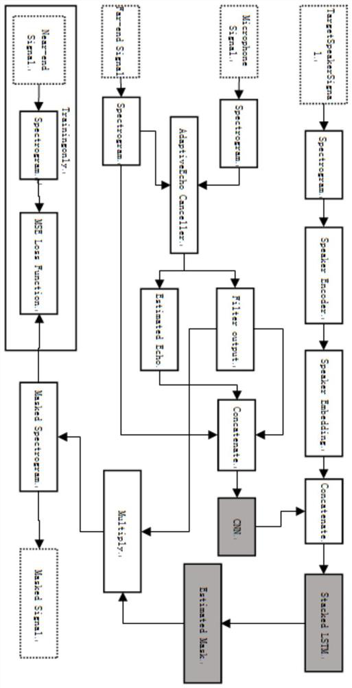 Echo cancellation method combining voiceprint recognition and deep learning