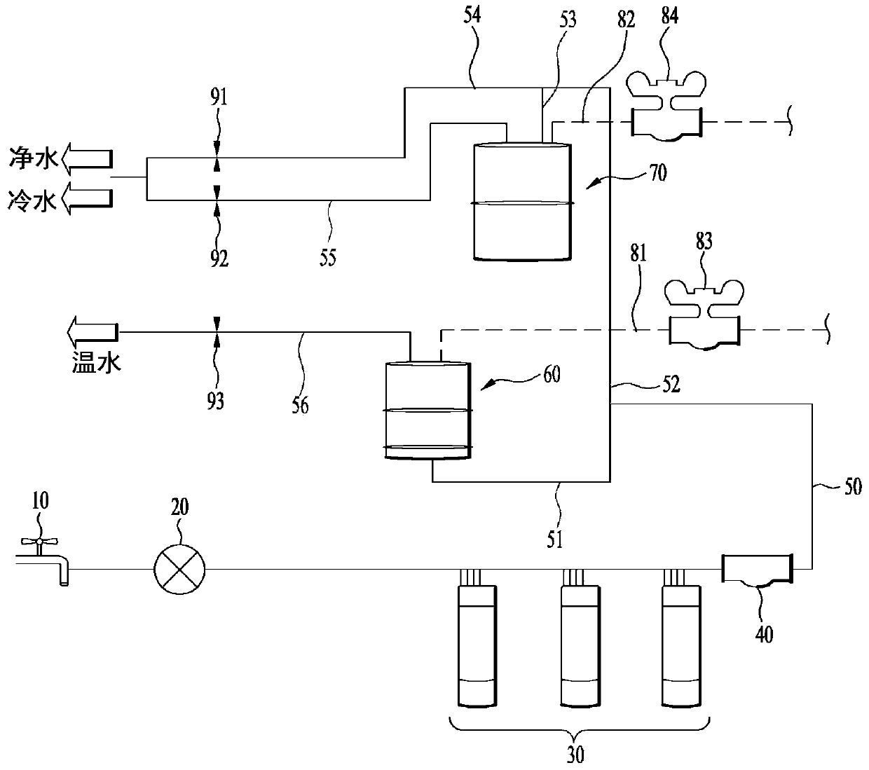 drinking water supply