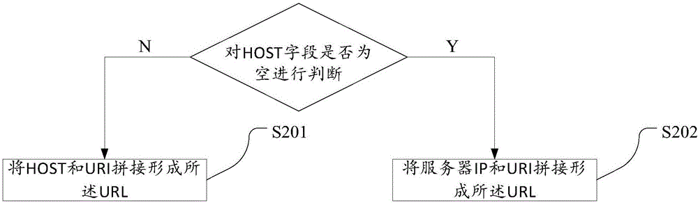 Mobile Internet public opinion monitoring method and system based on URL