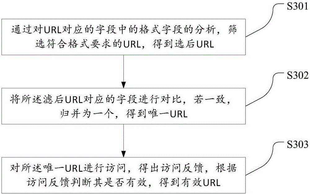 Mobile Internet public opinion monitoring method and system based on URL