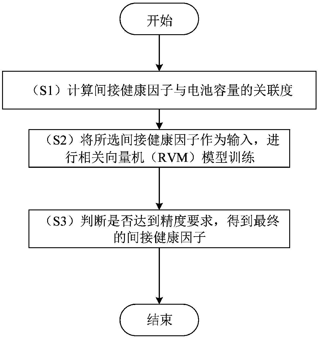 Indirect health factor selecting method for lithium battery capacity estimating