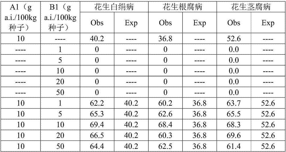 Seed-treating agricultural chemical