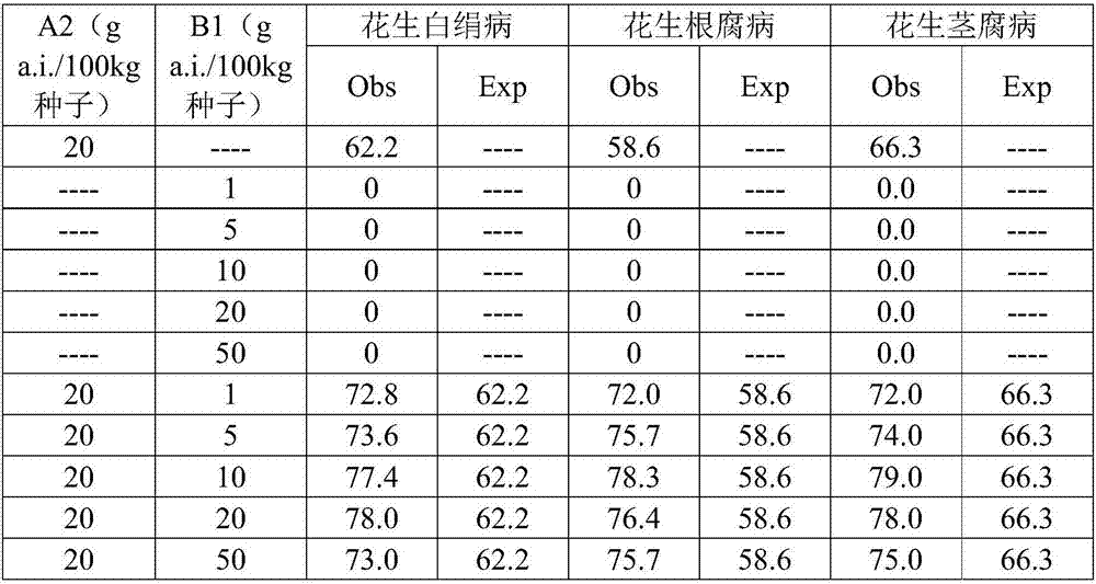 Seed-treating agricultural chemical