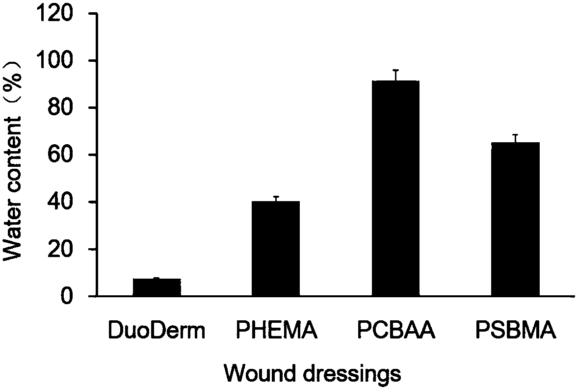 A kind of preparation method and application of zwitterionic hydrogel dressing