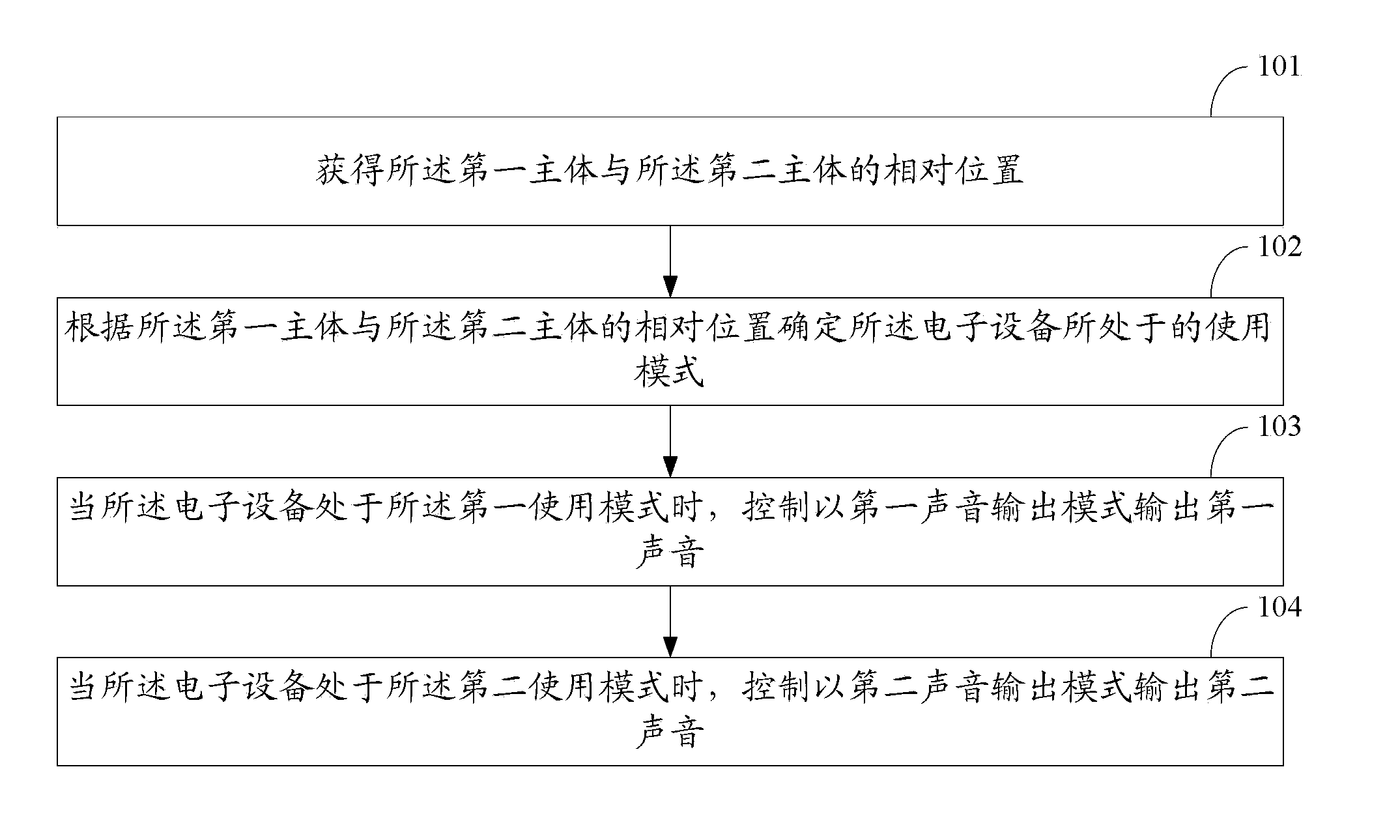 Method for controlling sound output and electronic equipment