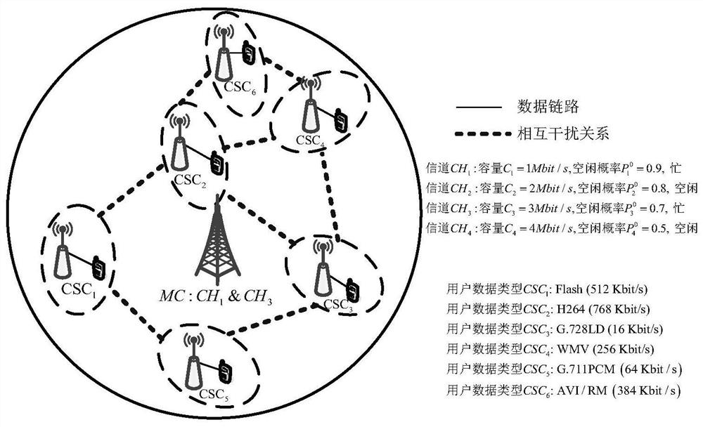 A Service-Driven Local Cooperative Distributed Spectrum Access Method