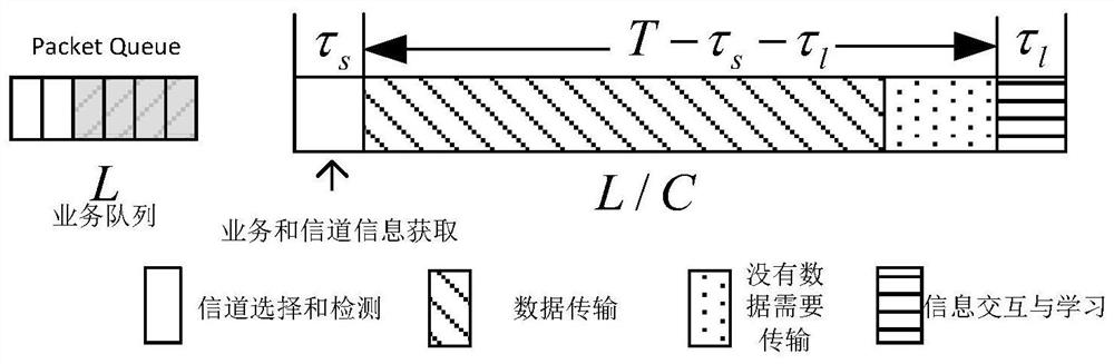 A Service-Driven Local Cooperative Distributed Spectrum Access Method