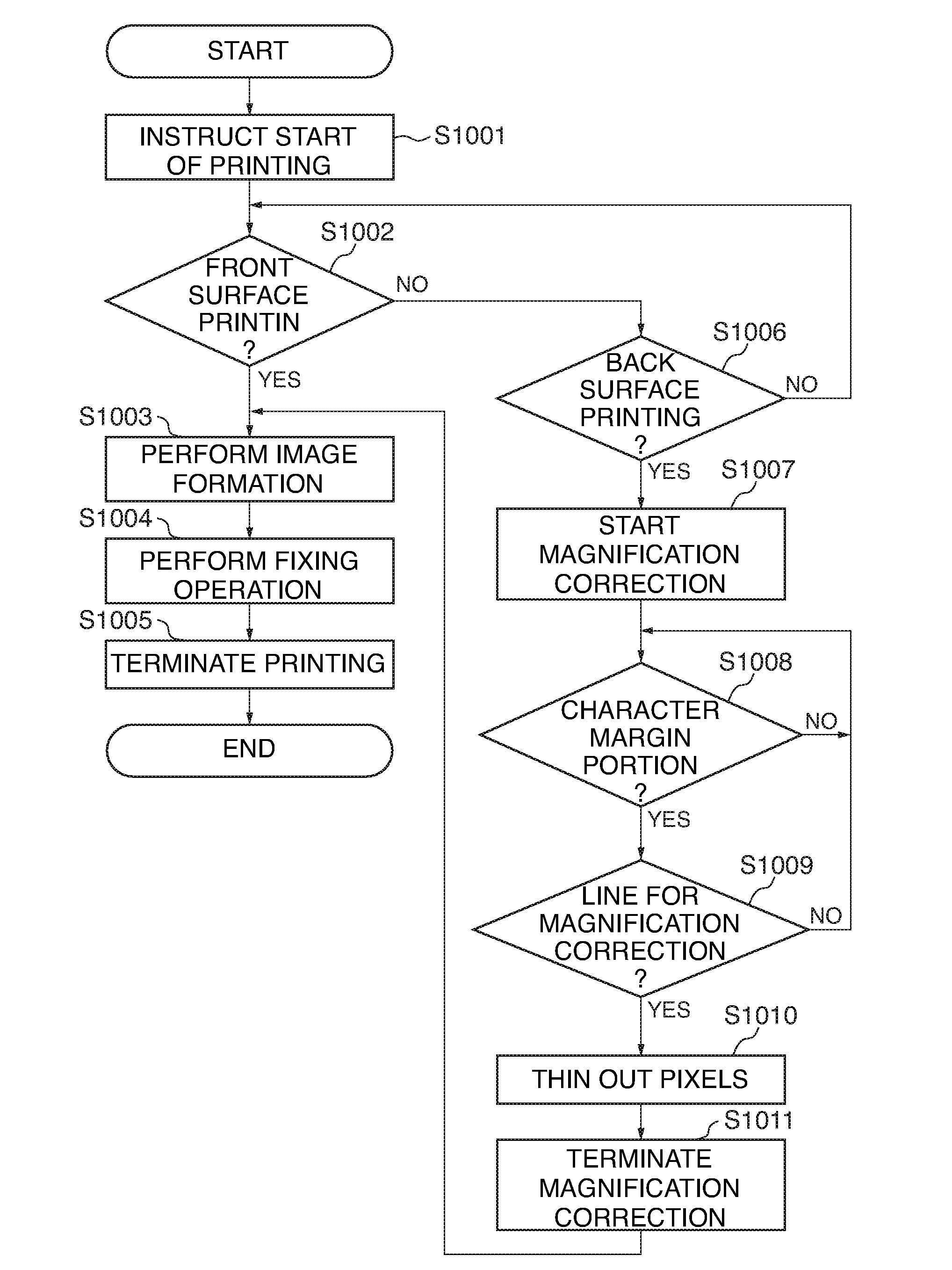 Image forming apparatus and control method therefor