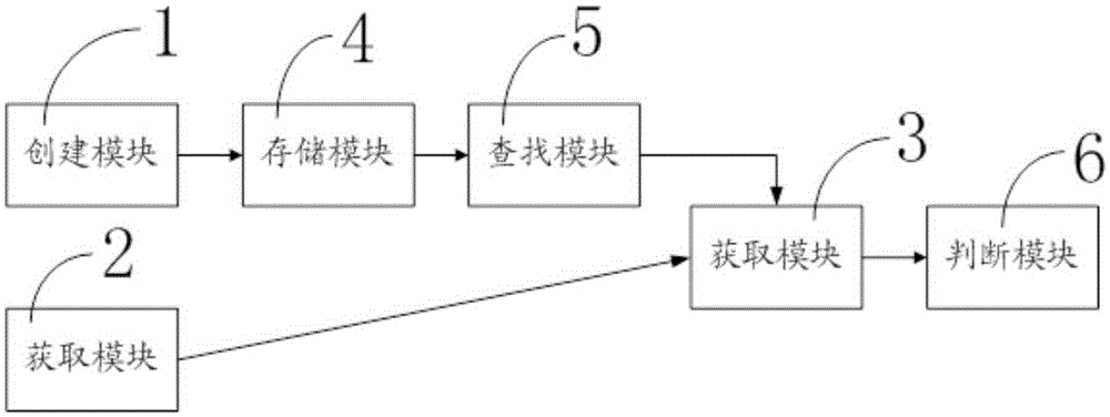 Message processing method and system