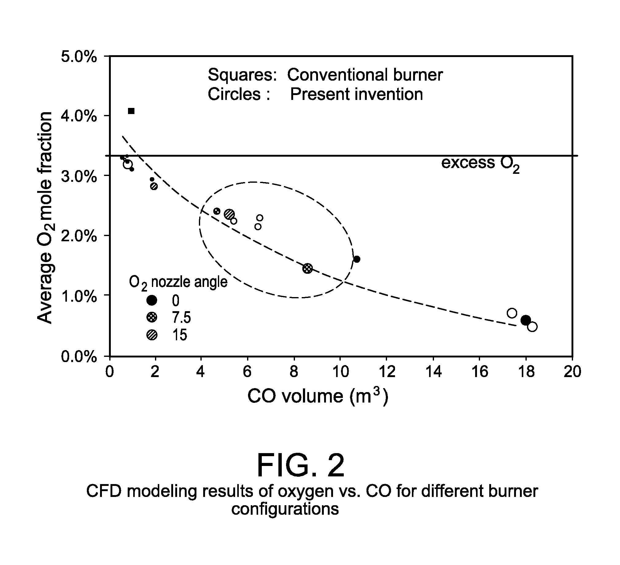 Burner and Method for Processing Oxidizable Materials