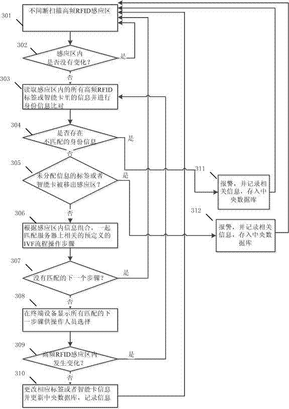 Assisted reproductive information matching processing method, device and system