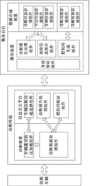 Method and system for realizing real-time interaction of automobile fault diagnosis information