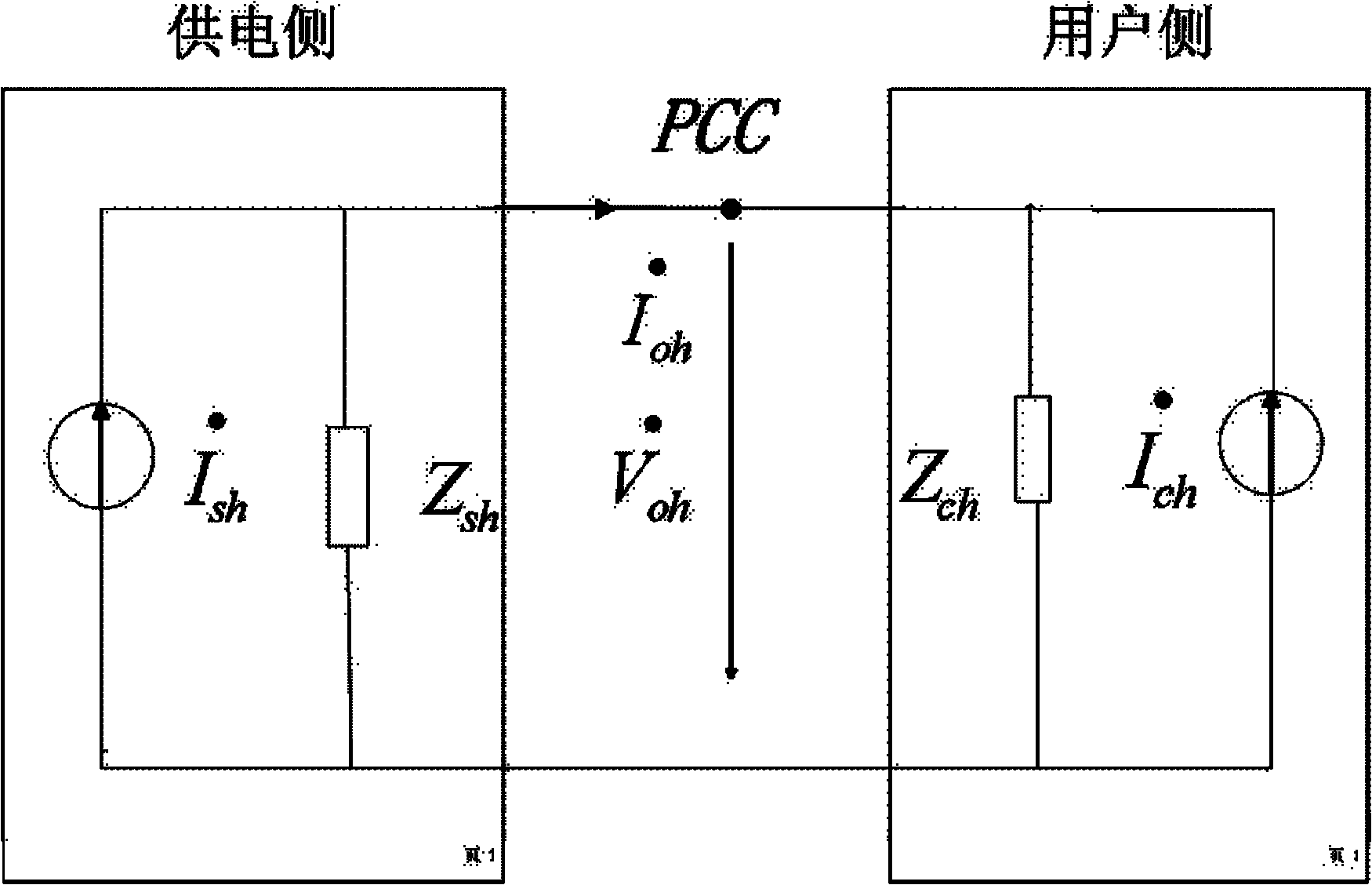 Fluctuation quantity method-based user side harmonic emission level practicality estimation method